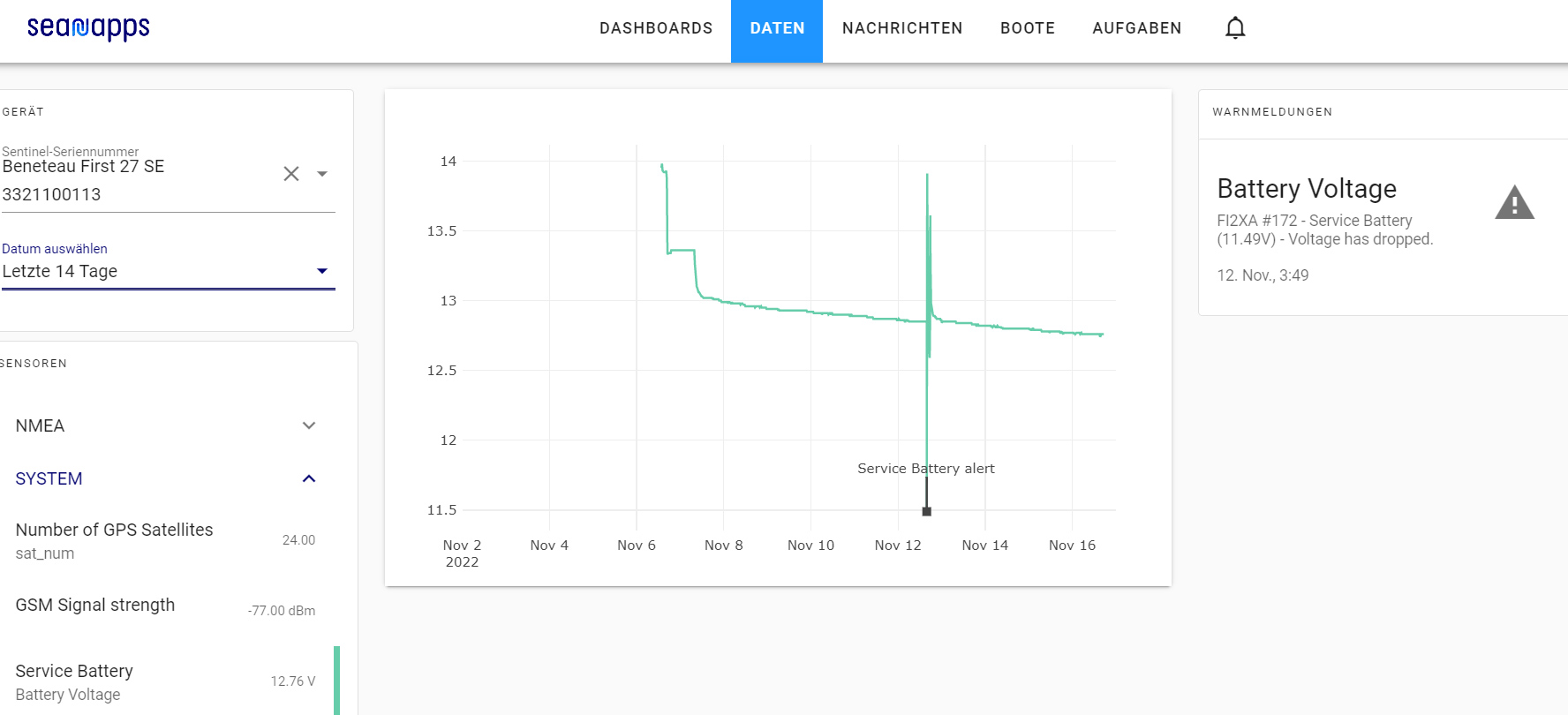 Tiefenentladung oder hat der Eigner nur etwas gebastelt? Lieber mal anrufen und nachfragen …